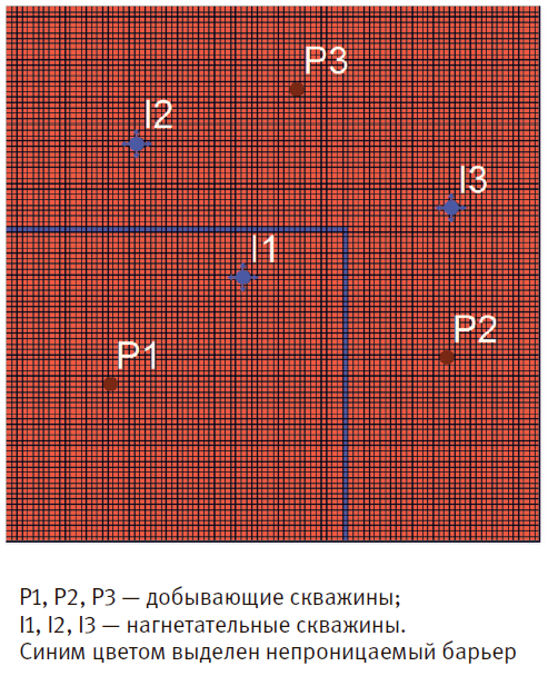 Как выглядит нагнетательная скважина