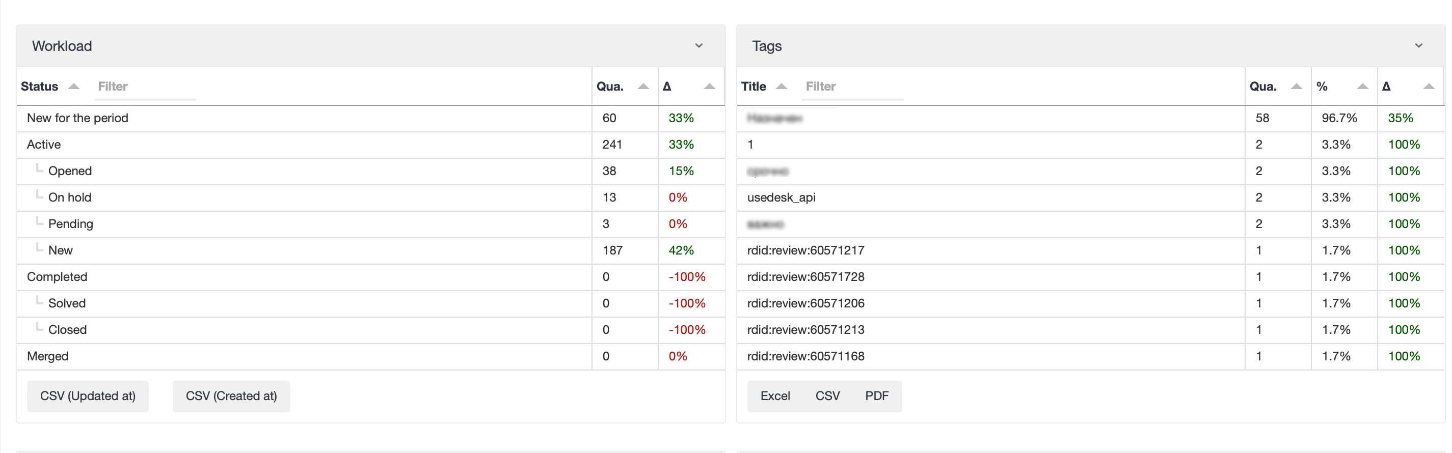 April updates