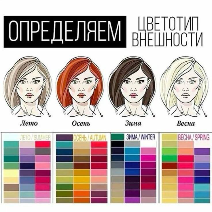 цветотип