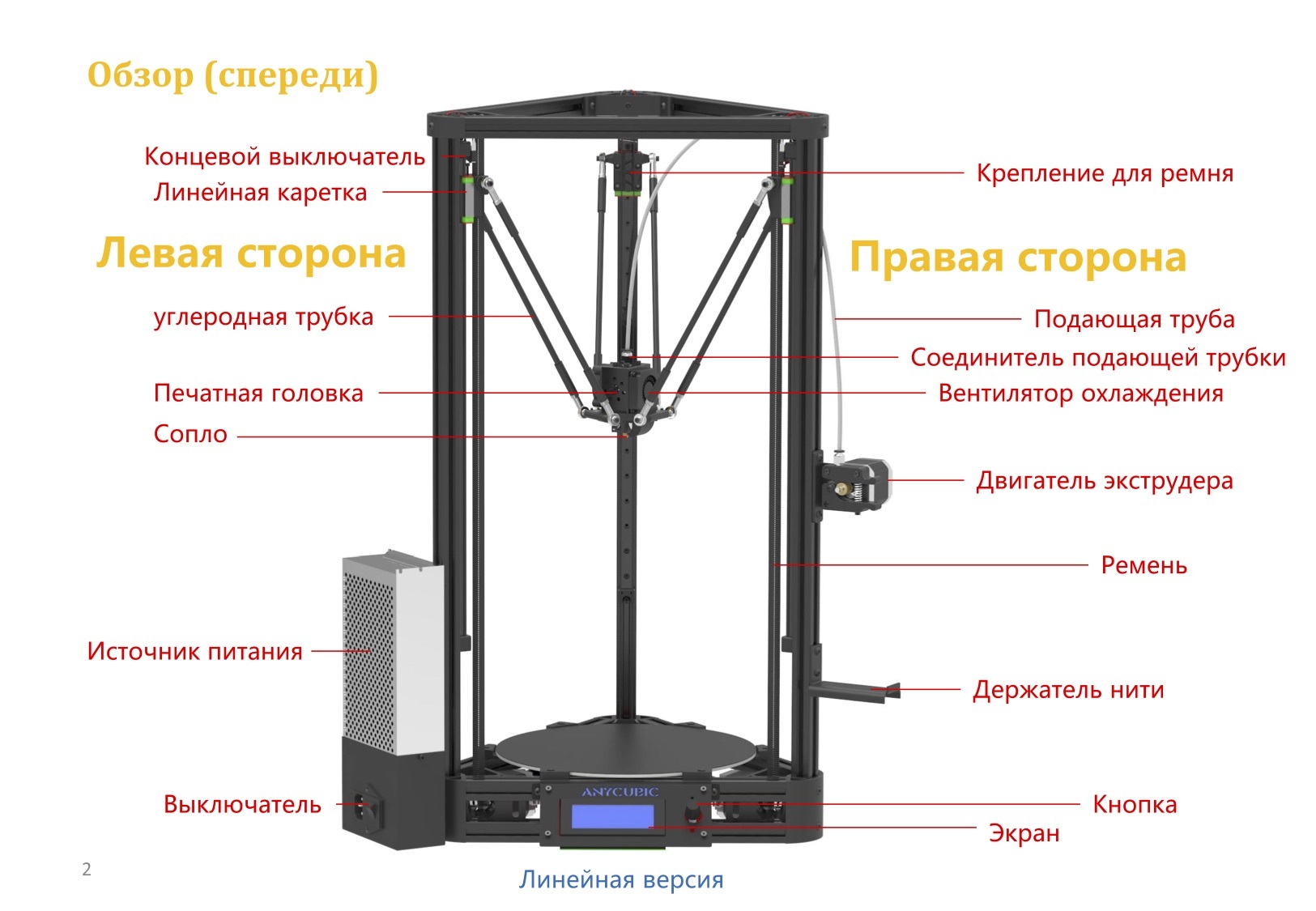 Anycubic инструкция на русском