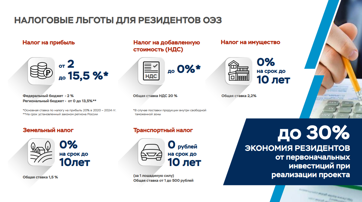 Особая экономическая зона "Новосибирск"