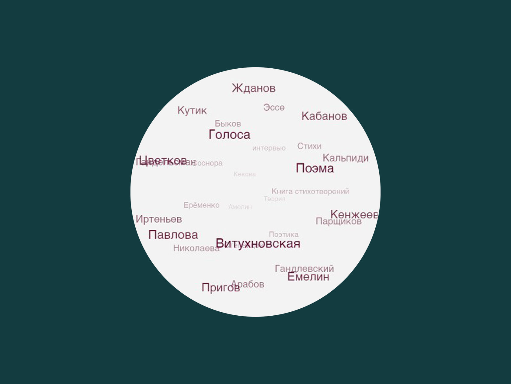 Обзор русскоязычных. Обзор русскоязычных