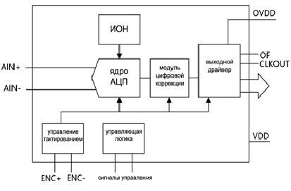 Adm483 схема включения