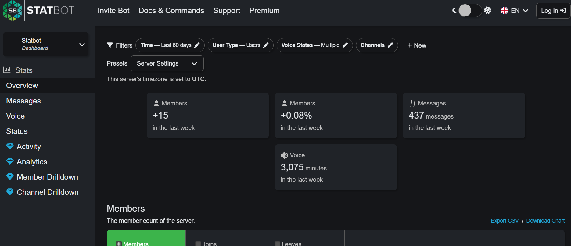 Discord stats site