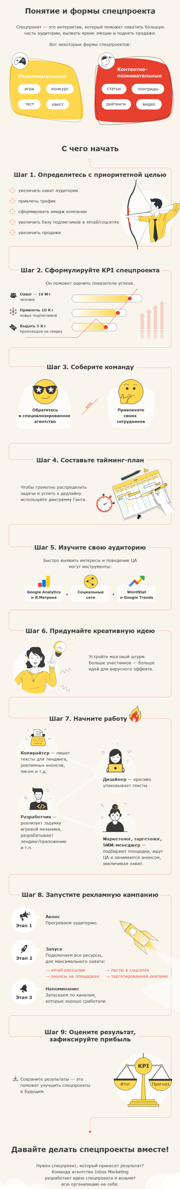 Как запустить спецпроект в digital — блог Email-Competitors