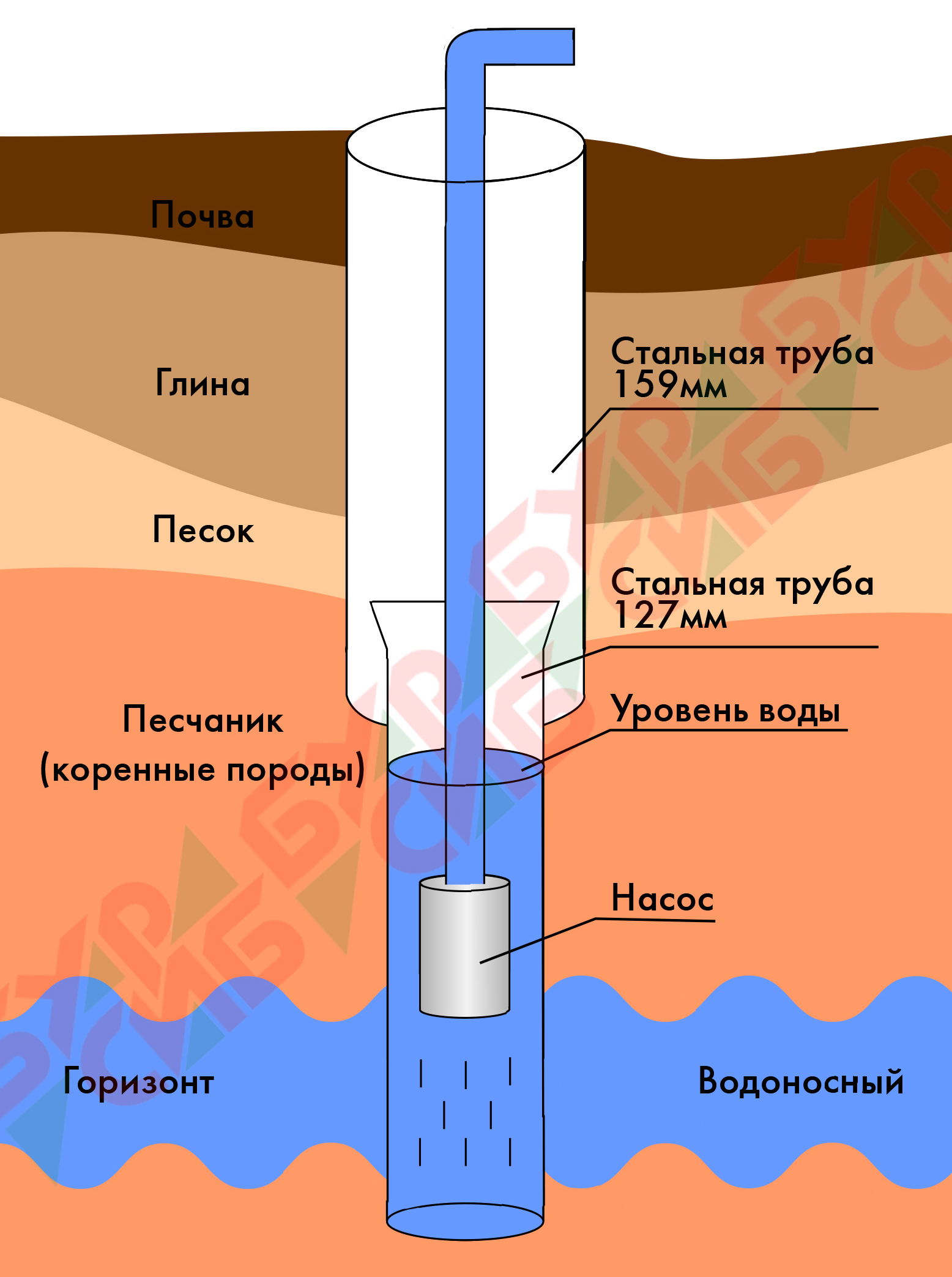 Бурение скважин негр фото