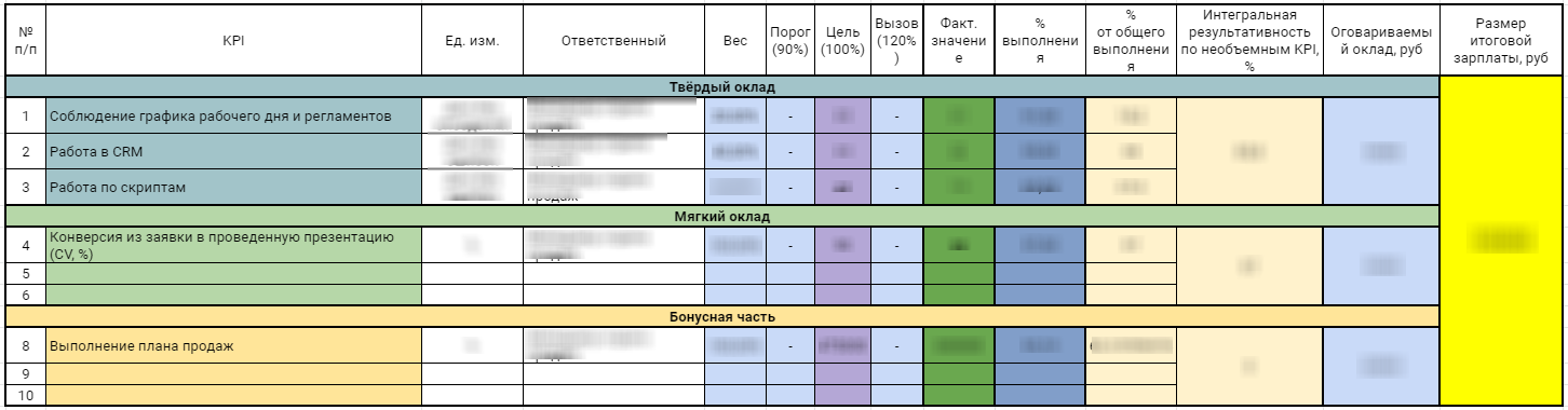 План командировок на год образец