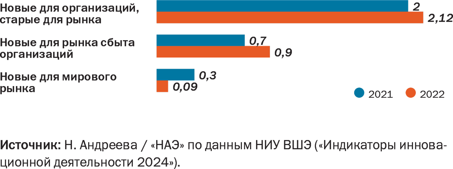 Продуктовая [де] глобализация