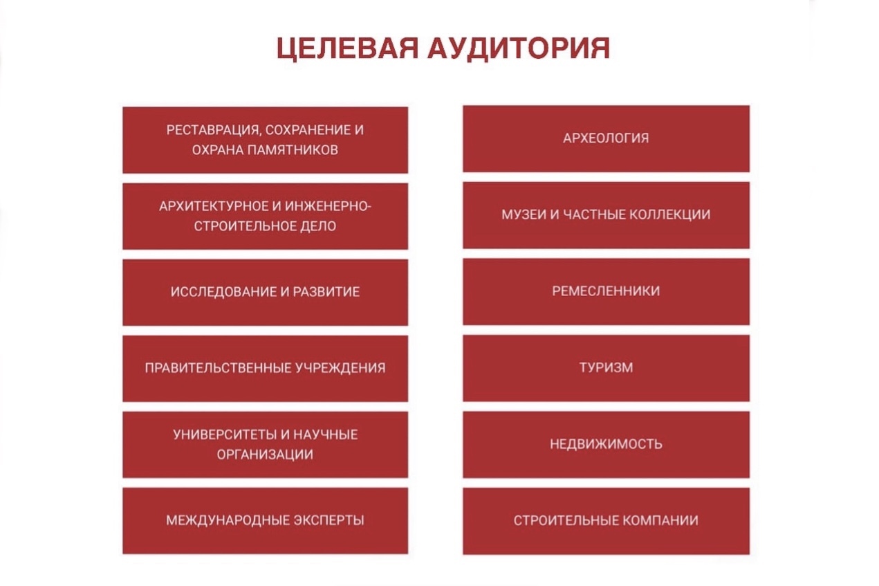 Целевая аудитория квест комнат