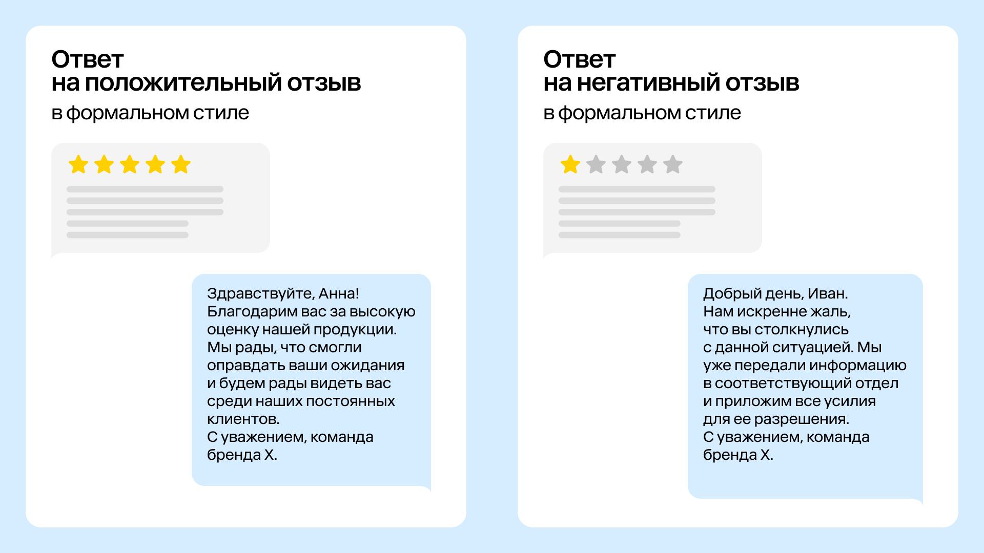 Какой стиль общения выбрать для ответов на отзывы на маркетплейсах. И в каких случаях уместно отходить от шаблонов