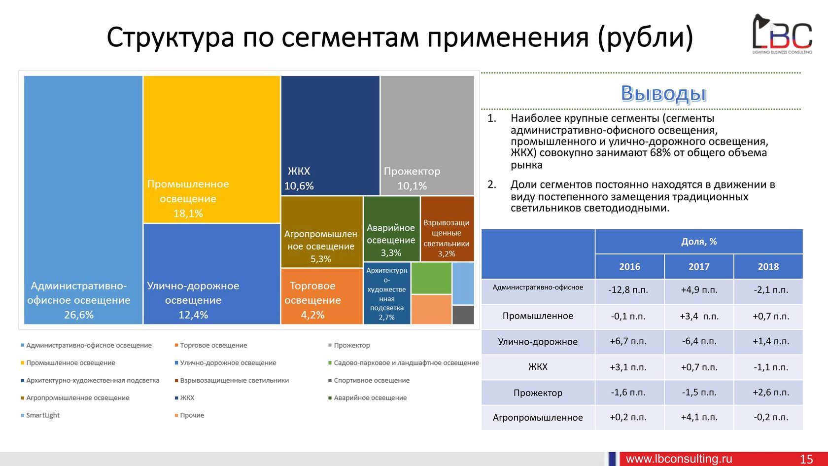 анализ мебельного рынка россии