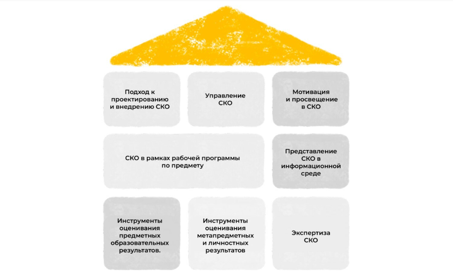 Система критериального оценивания