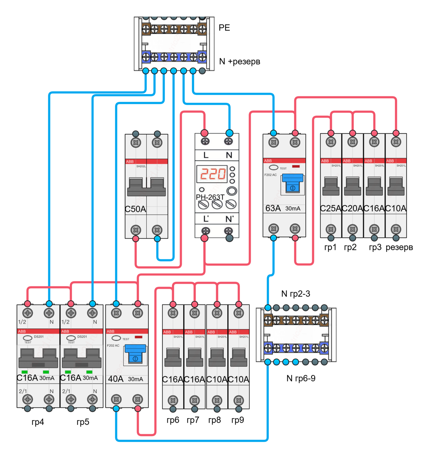 Расключение электрического щита