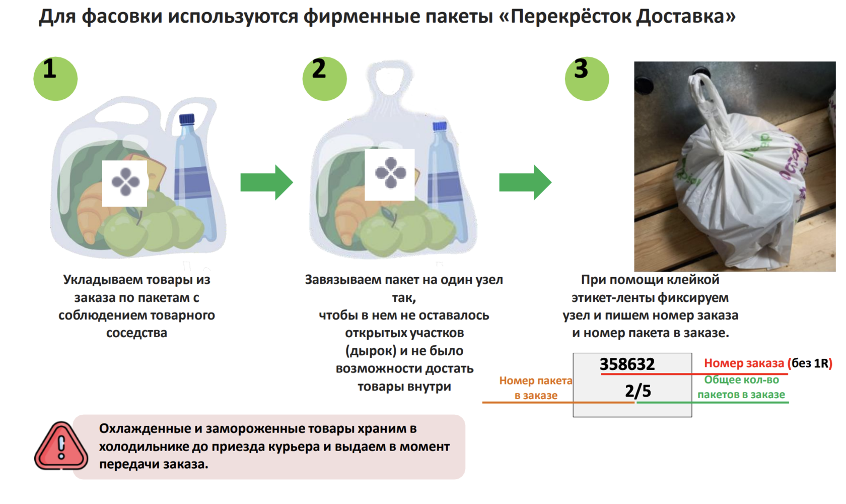 Работа в перекрестке сборщик. Сборка заказов перекресток. Сборка заказов. Сборщик перекресток. Памятка для сборщика заказов в перекрестке.