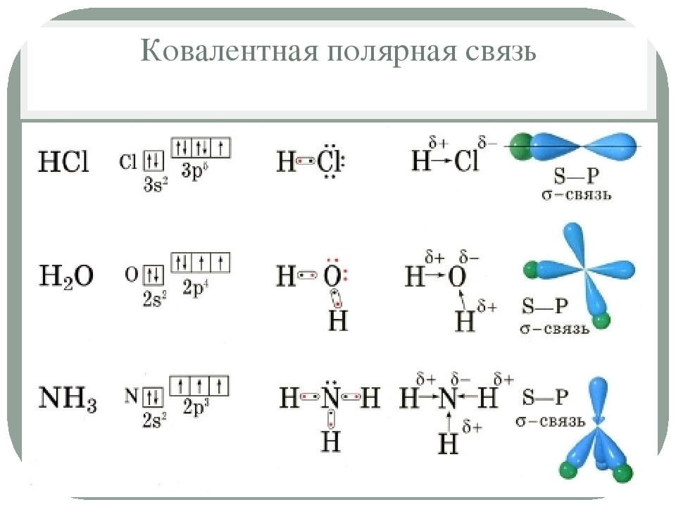 Hci элемент. Ковалентная Полярная связь примеры. Вещества с ковалентной полярной химической связью. Схема образования ковалентной связи h2. Схема образования химической связи o2 (ковалентная неполярная ).