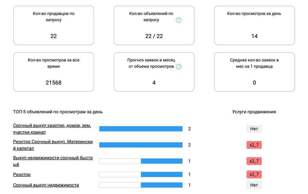 Парсер Авито b2b-help.ru
