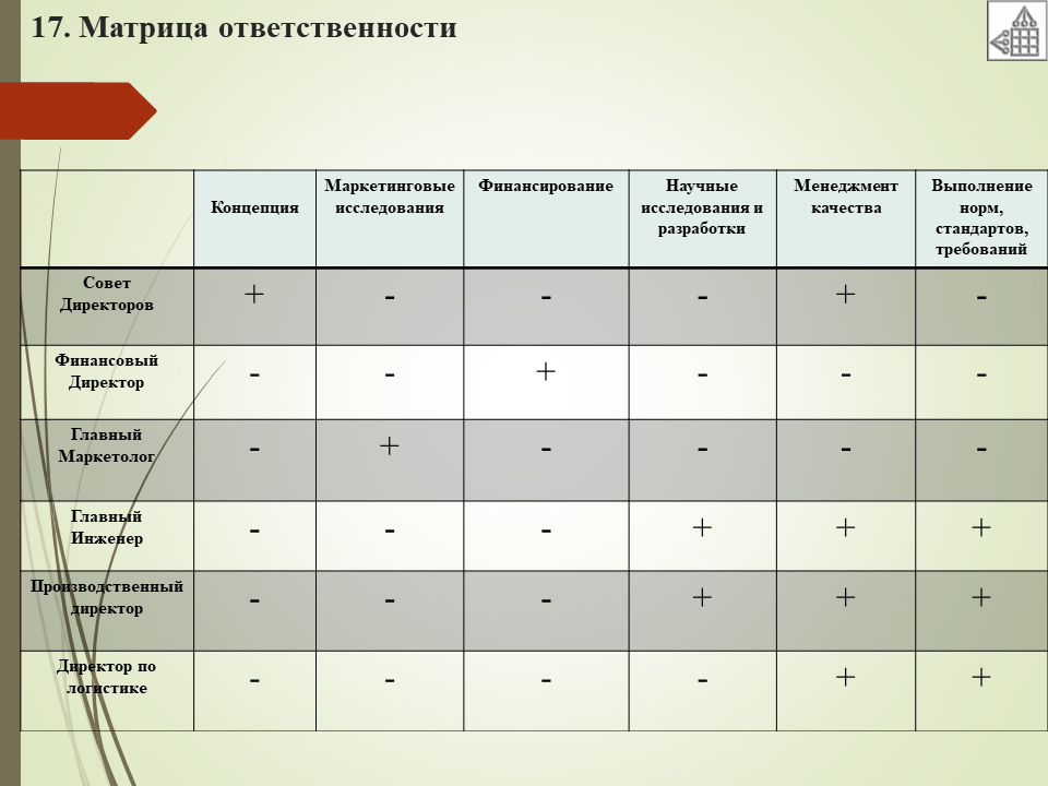 Матрица ответственности в проекте