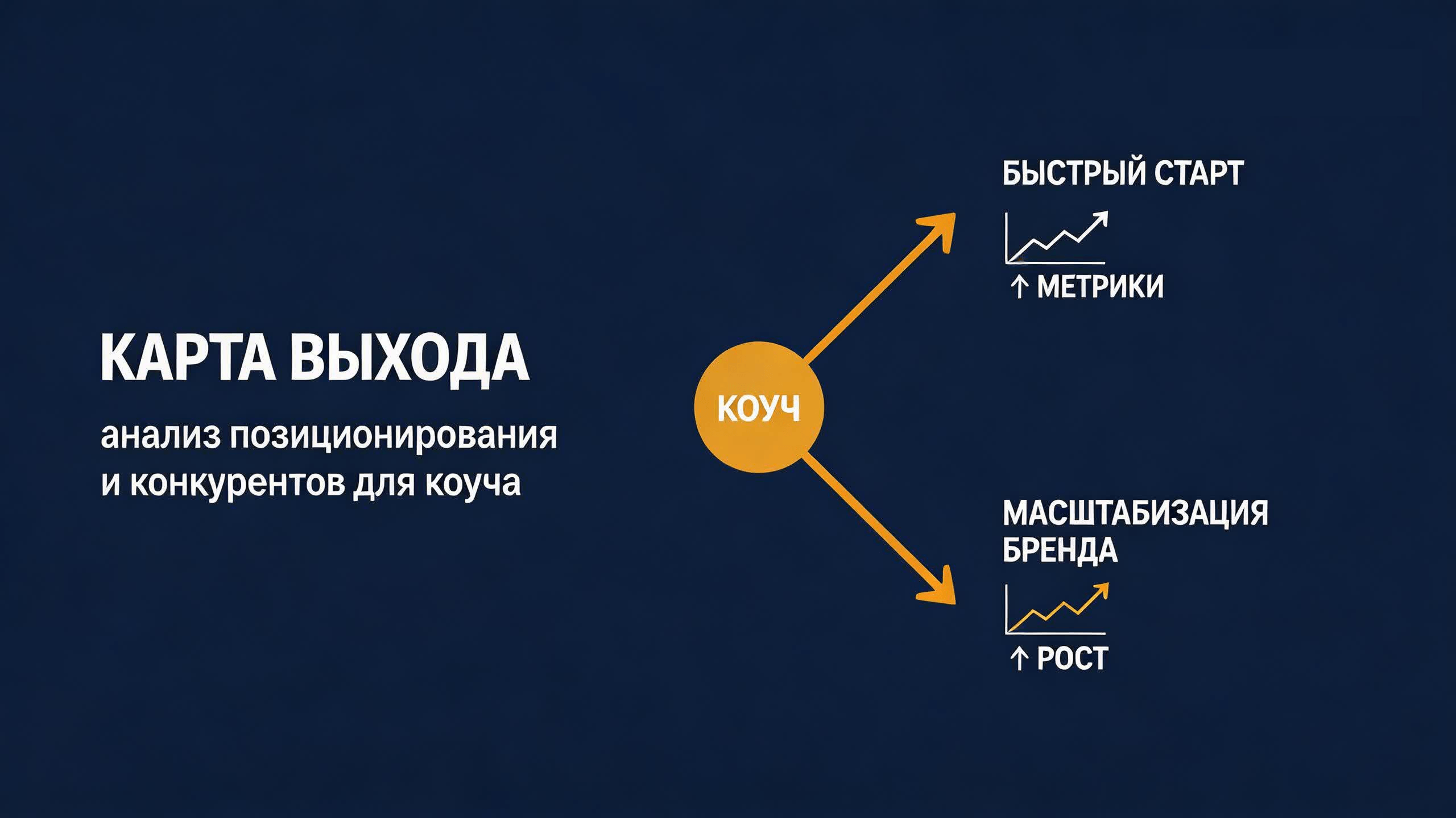 Обложка статьи Карта выхода анализ позиционирования и конкурентов для коуча