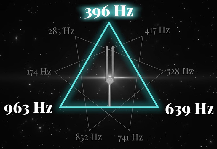 Частоты Сольфеджио "Вознесение".