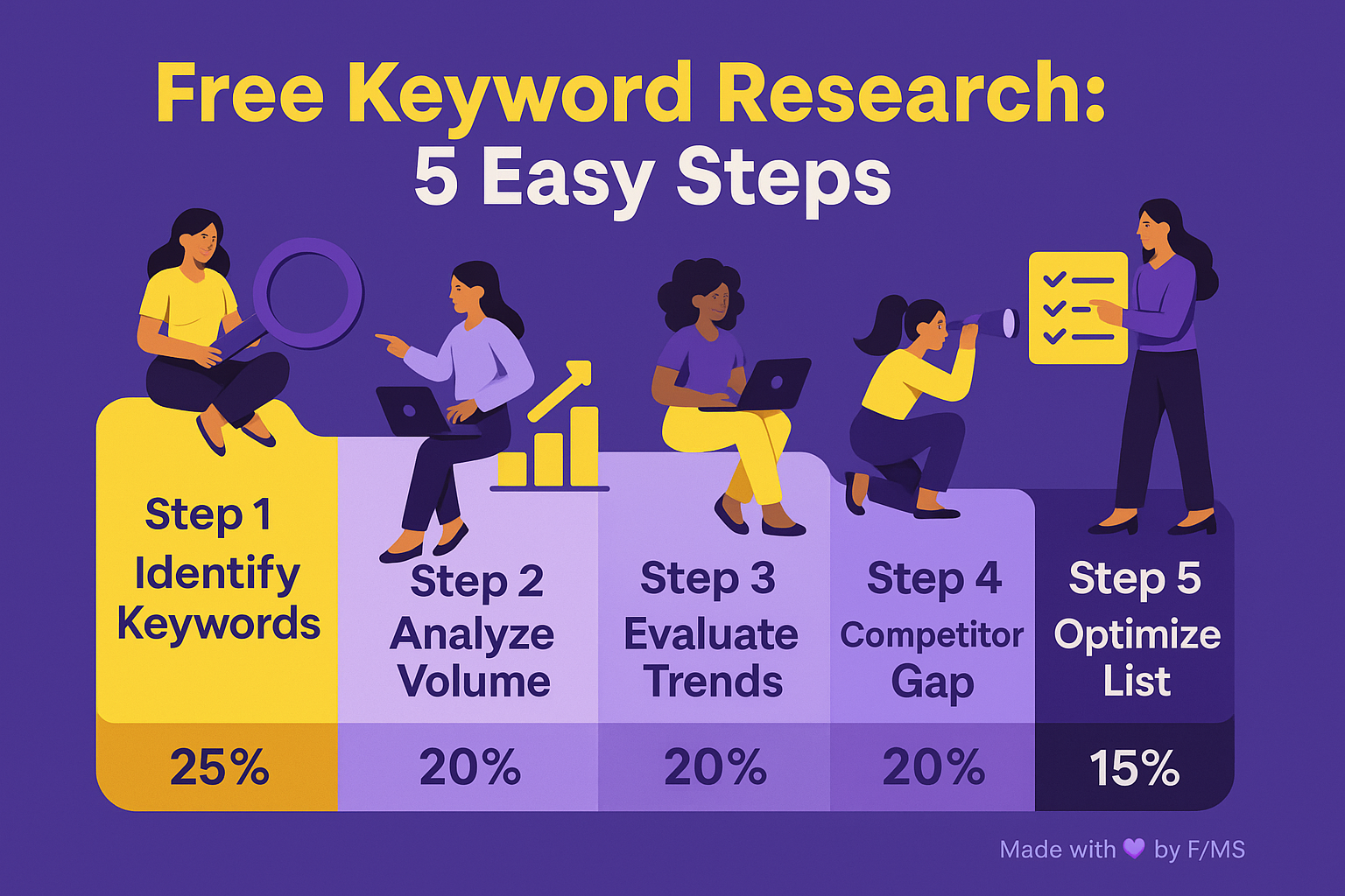 keyword-research-guide