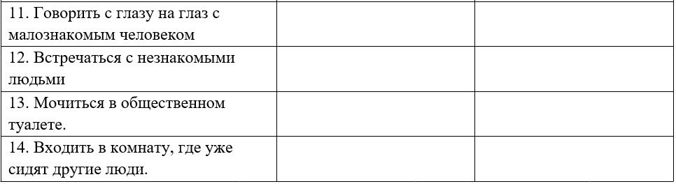 Шкала социальной тревожности Либовица