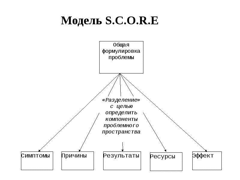 E общая