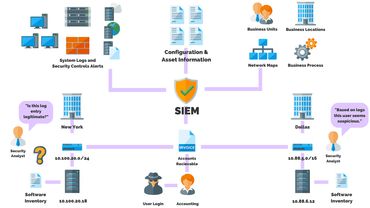 Siem системы презентация