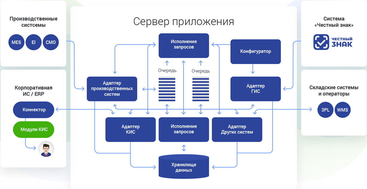 Честный знак схема 416