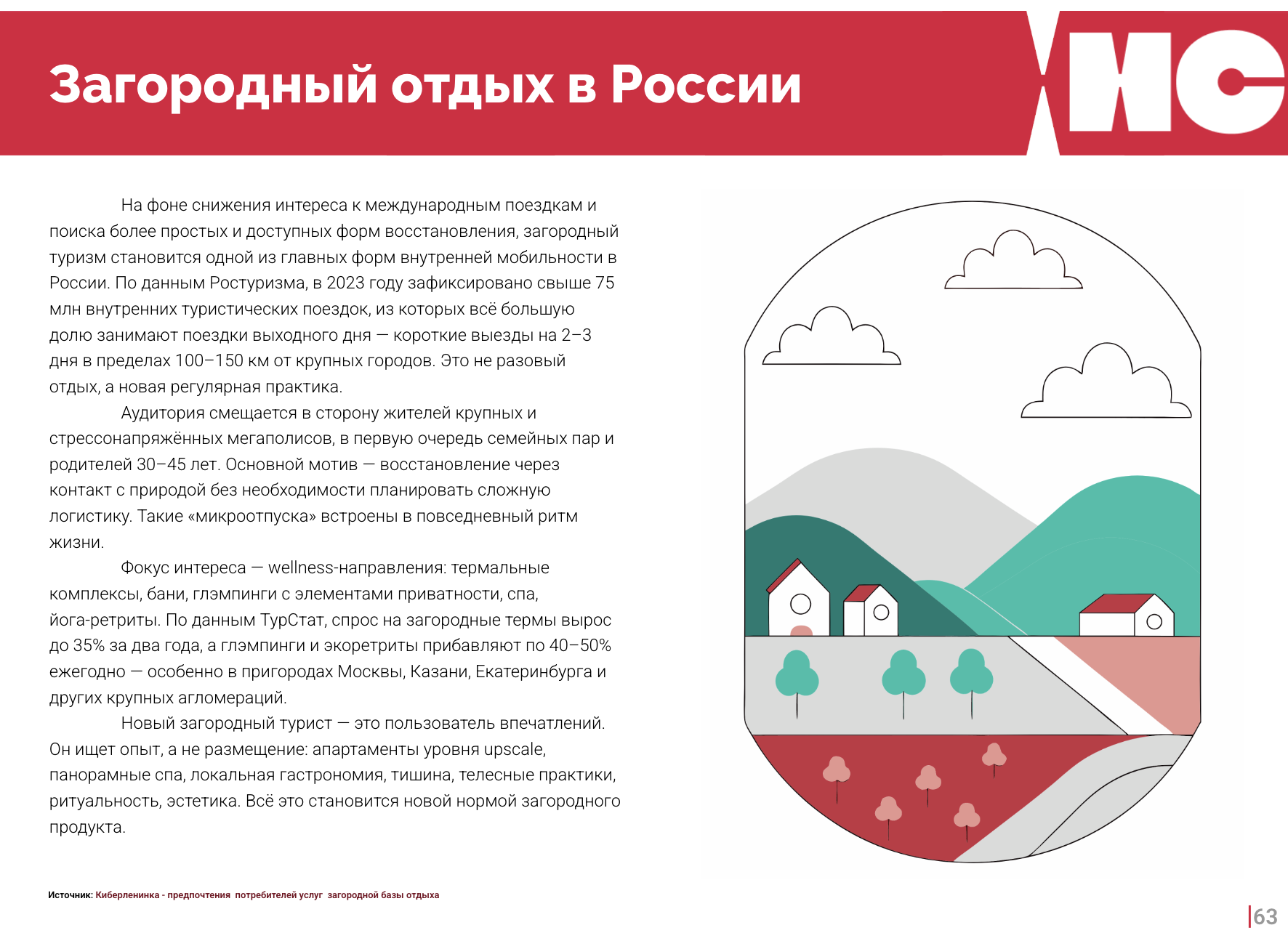 Апарт-отель комплекса в Подмосковье