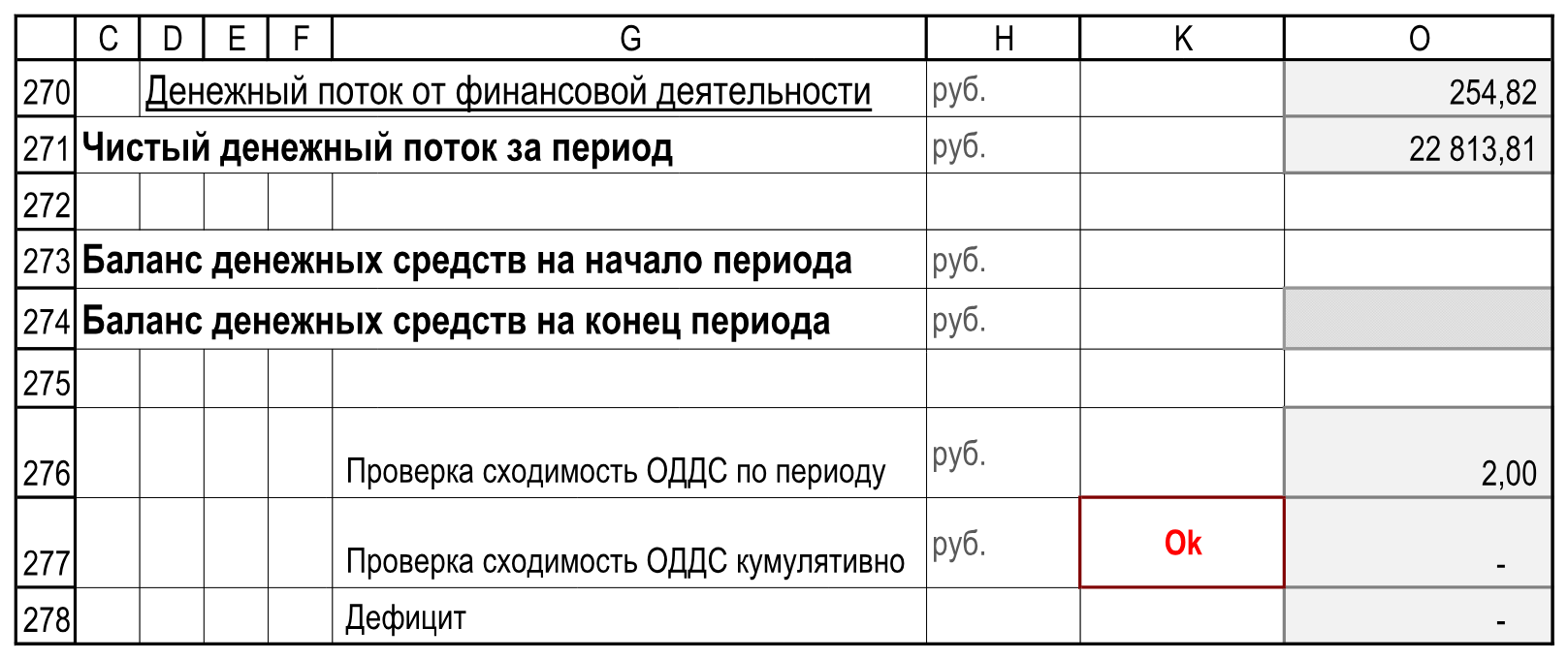 Подписи, единицы и итоги. Пустые служебные столбцы I:J и L:N скрыты только для иллюстрации. Расчеты!C270:O278.