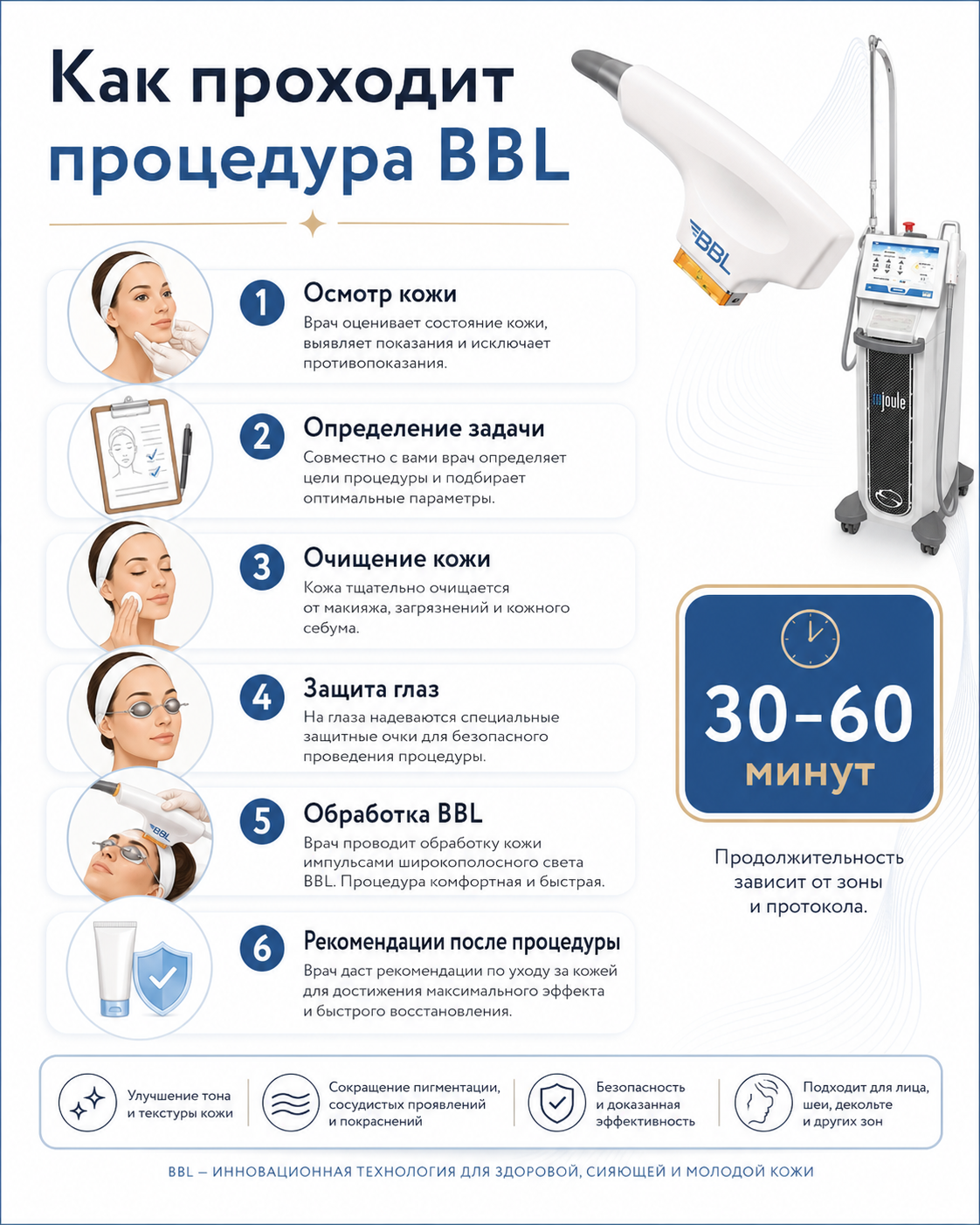 Как проходит процедура BBL фотоомоложения по этапам