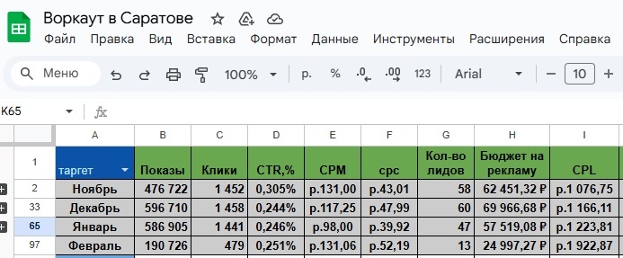 Кейс. 5 млн реализовали в нише детских секций, изображение №22