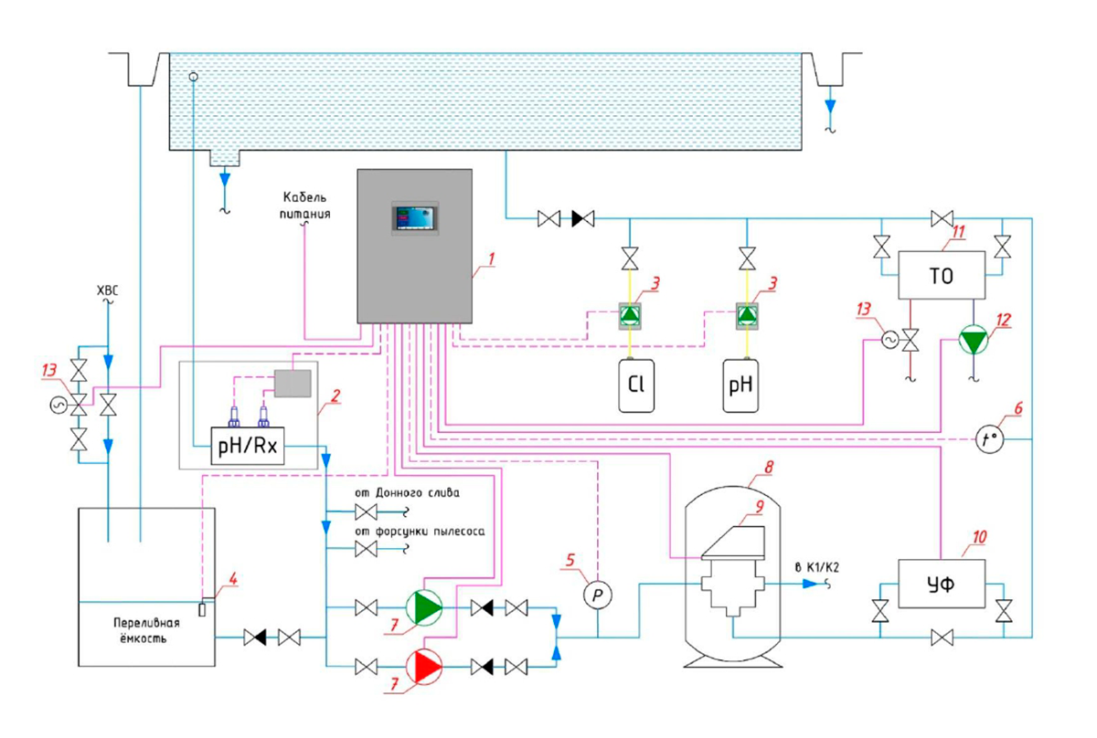 Схема внешних подключений SmartPool lite