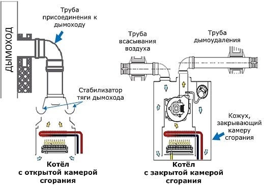 Переделать котел baxi с открытой камерой сгорания на закрытую