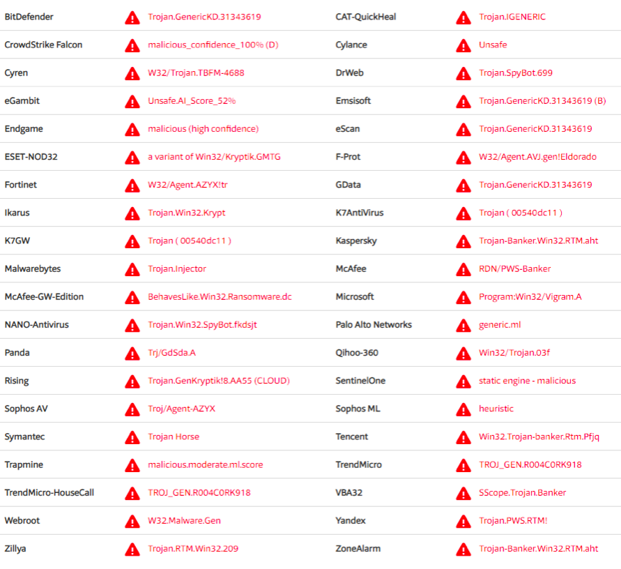 Webroot w32 malware gen. Trojan 32. Банковский Троян Trojan-Banker. Trojan/win32.Occamy.r347259. Trojan win32 win Defender.