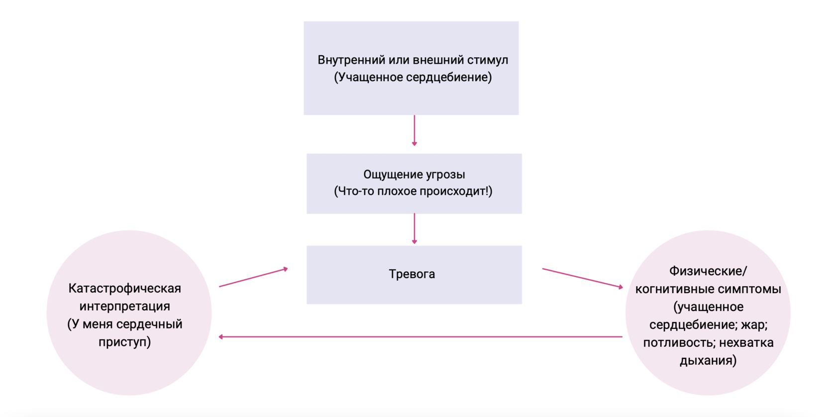 Что такое панические атаки и как мы справляемся с ними?