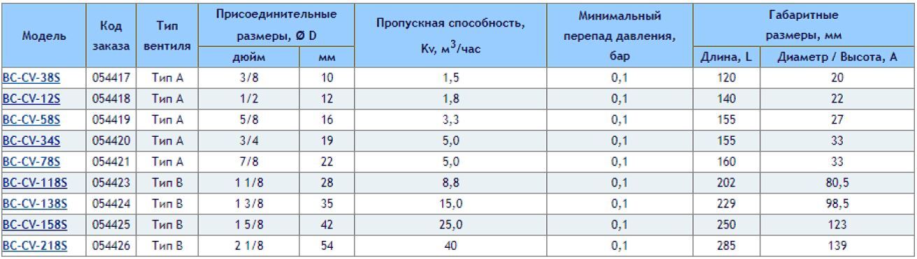 BC-CVH-58S BC-cvh-34S BC-CVH-78S BC-CVH-118S BC-CVH138S BC-CVH158S