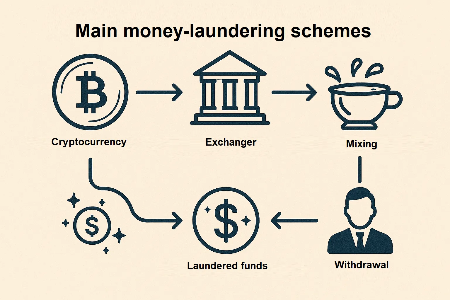 We explain how cryptocurrency theft investigations are conducted