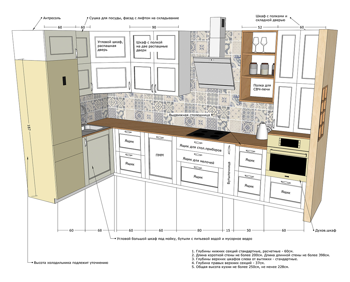 Кухня размеры шкафов стандарт со столешницей