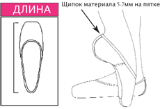 Пуанты как завязывать правильно схема