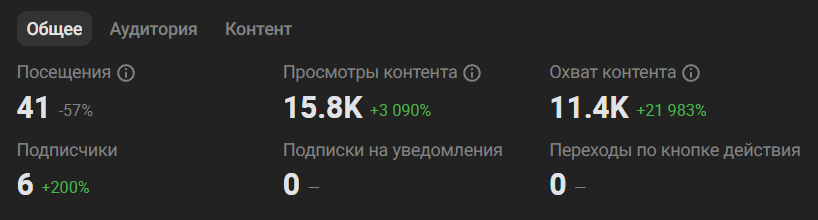 Статистика ВК