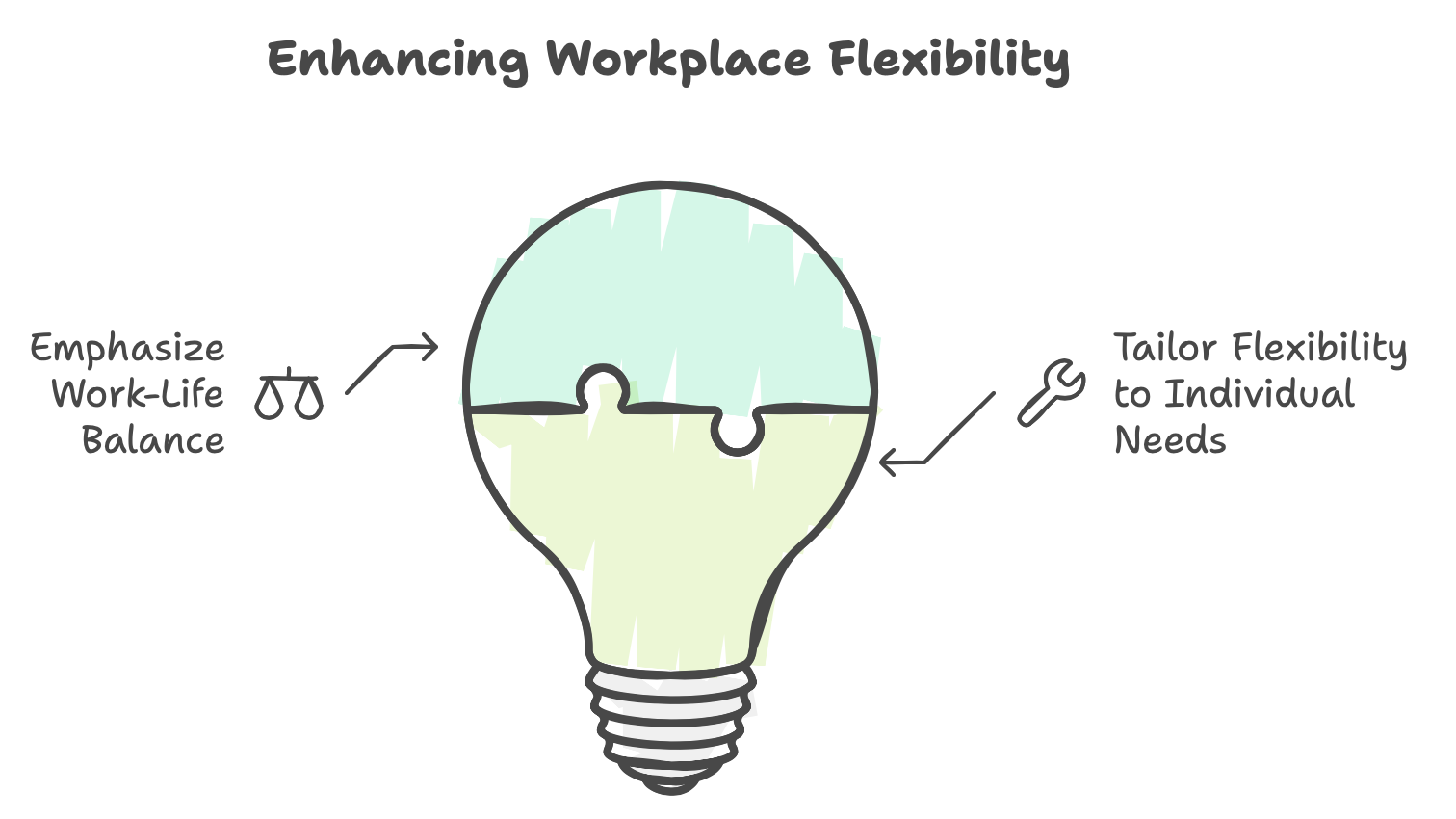 Importance of workplace flexibility for hiring top candidates