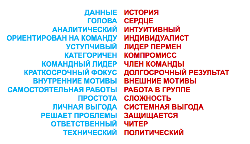 Фон для дашборда