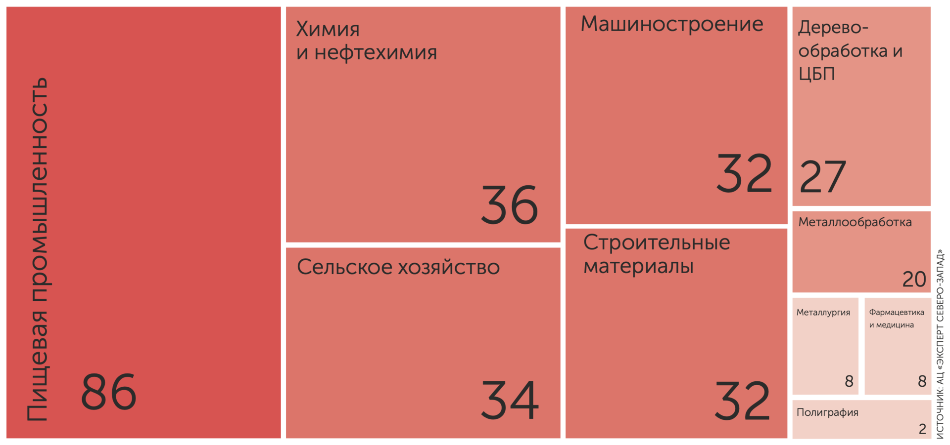 Топ-400: Рейтинг компаний реального сектора экономики Сибири и Дальнего  Востока