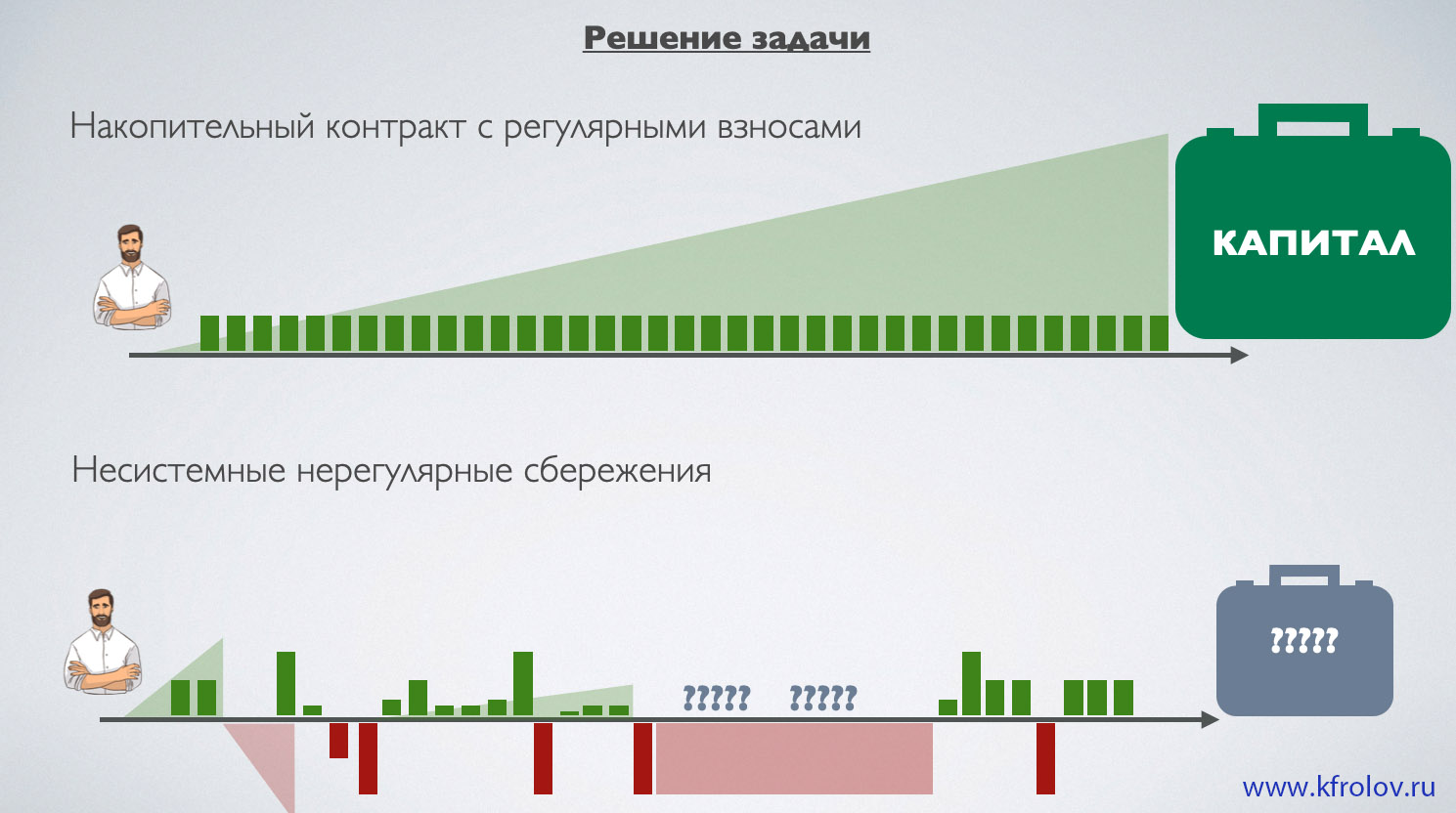 КАК НАКОПИТЬ ДЕНЬГИ | ТОП-5 надежных способов