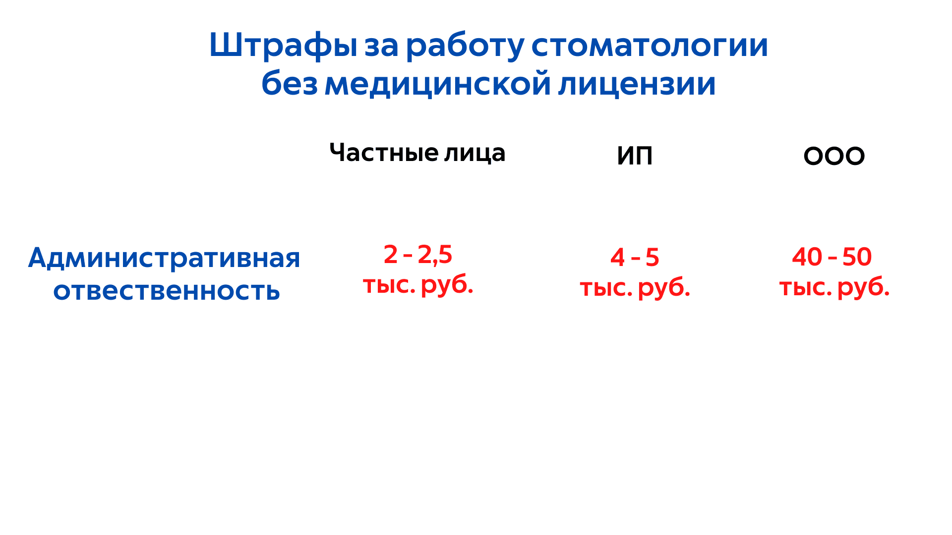  Как открыть стоматологию в 2025 году: советы и пошаговая инструкция