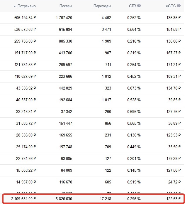 Скриншот одного из кабинетов