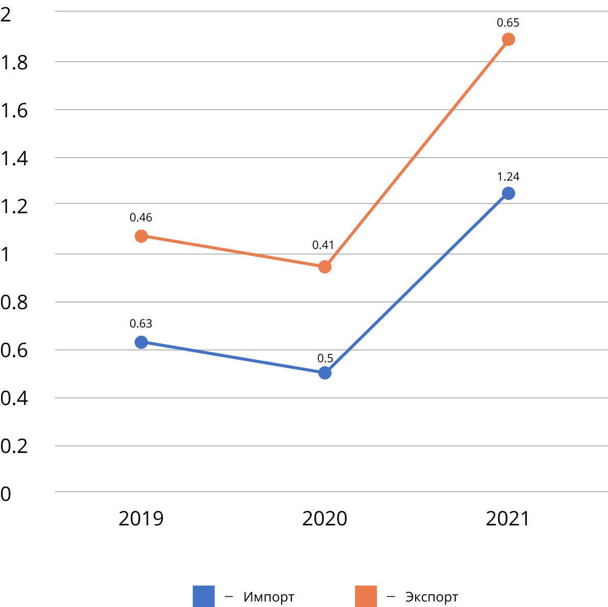 Обзор рынка уксусной кислоты в России 2021