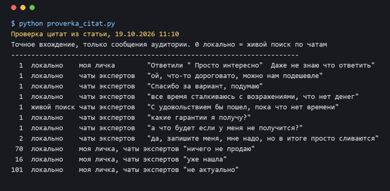 Скрин проверки цитат из статьи по переписке аудитории, у каждой цитаты найдено вхождение