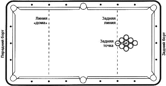 Голландский бильярд чертеж